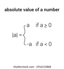 Absolute Value Of A Number