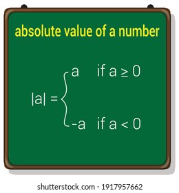 Absolute Value Of A Number