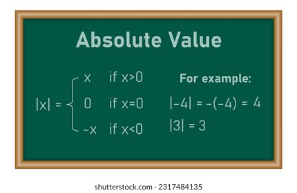 Absolute value of real number. Absolute value equations of x in mathematics. Math resources for teachers and students.