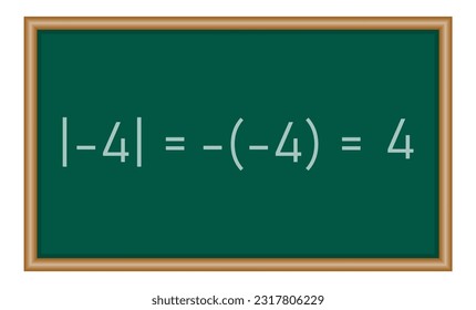 Absolute value of real number. Absolute value equations in mathematics. Math resources for teachers and students.