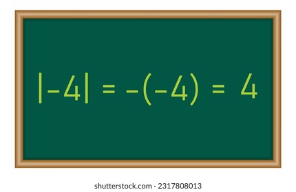 Absolute value of real number. Absolute value equations in mathematics. Math resources for teachers and students.