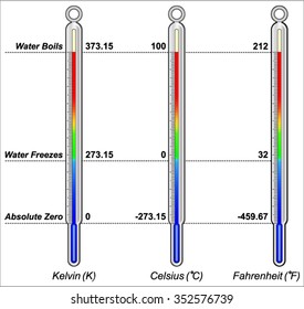 Celsius Fahrenheit Comparison Chart