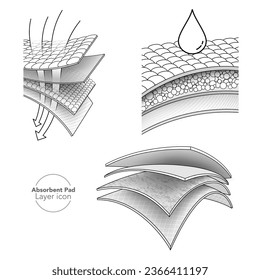 Conjunto de iconos de la capa de almohadillas absorbentes Para su uso en la producción de productos sanitarios como pañales para bebés, toallas para pacientes, servilletas, toallas sanitarias, colchones. archivo de ilustración vectorial.