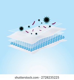 Absorbent pad structure with transparent anti-bacterial shield blocking viruses and germs. Symbolizes hygienic protection, sterile medical technology, and sanitary safety. - Powered by Shutterstock - Get 15% off with code: PIKWIZARD15