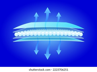 Absorbente almohadilla fibra sintética de cierre. Humedad de material impermeable y refrigeración de soporte. Utilizado para publicidad de pañales, contenedor de almacenamiento de humedad industrial. Sobre un vector de fondo azul 3D.