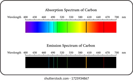 Absorption And Emission Spectrum Of Carbon