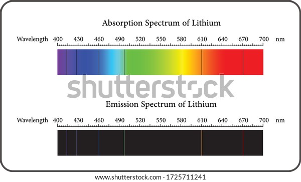 Absorption Emission Spectrum Lithium Stock Vector (Royalty Free) 1725711241