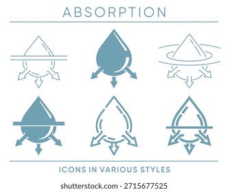 Característica de absorción de productos con símbolo de gota líquida. Se utiliza para cosméticos, cuidado de la piel, productos de limpieza, higiene y materiales. Iconos establecidos en varios estilos gráficos.