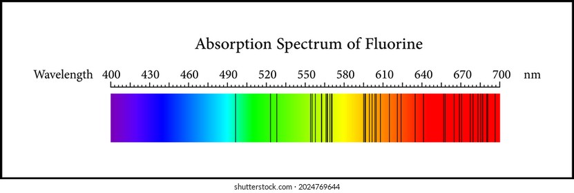 Absorption Spectrum Fluorine Vector Stock Vector Royalty Free