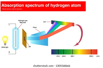 hydrogen absorption spectrum