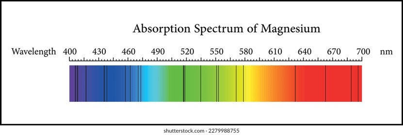 Absorption Spectrum of Magnesium Element