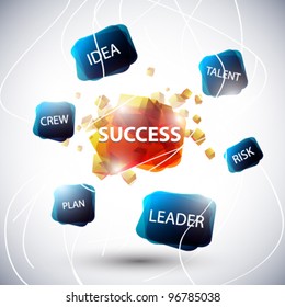 Abstracr vector mind map related to business