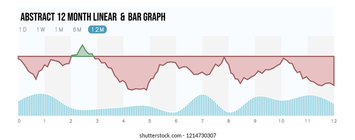 Abstract 12 months annual linear and bar graph