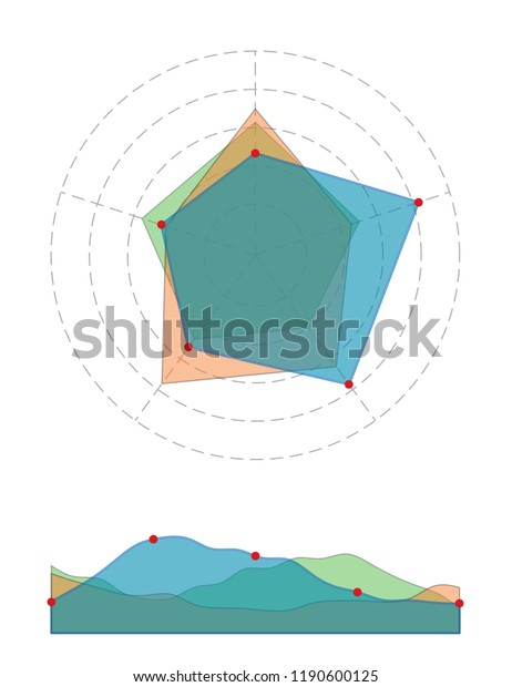 白い背景に線グラフを持つ 五角形の抽象的な3層のレーダーチャート のベクター画像素材 ロイヤリティフリー
