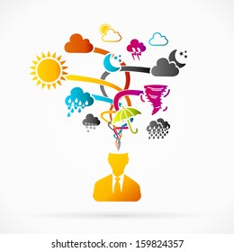 Abstract avatar vector illustration about mood disposition 