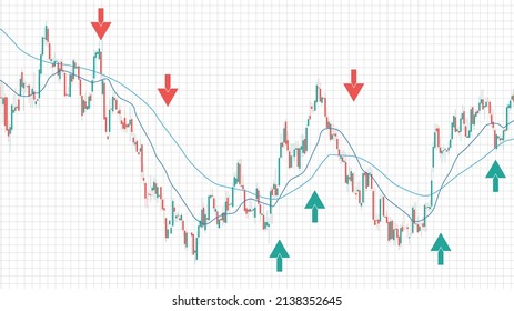 abstract background of arrow indicator ema cross stock and candle stick bar chart graph green and red on white background