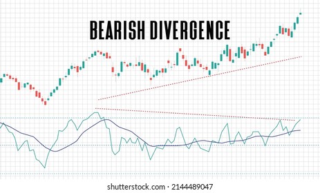 fondo abstracto de la divergencia bajista en el mercado de valores sobre fondo blanco