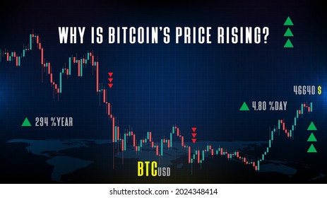 abstract background of Bitcoin US Dollar BTC trading cryptocurrency market , Why Is Bitcoin's Price Rising? 