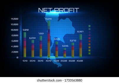 Abstract background of blue net profit margin by quarter graph and Thailand map