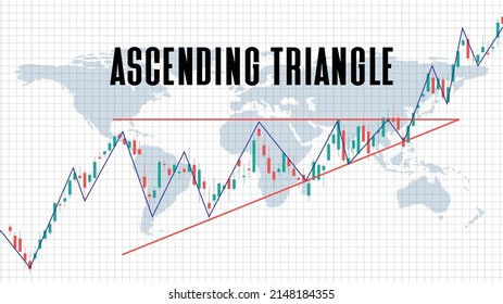 abstract background of bullish ascending triangle stock market on white background