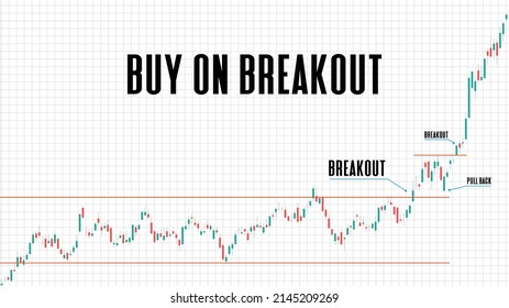 abstract background of buy on breakout pattern stock market on white background