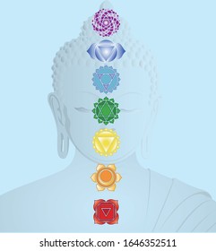 Abstract Background Chakra Buddha India