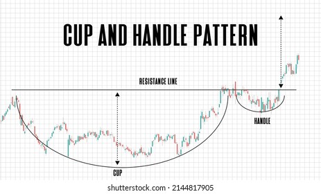 abstract background of cup and handle price pattern stock market on white background