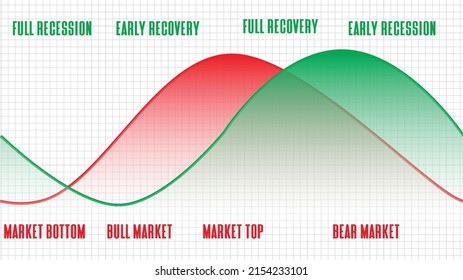 abstract background of Economic Cycle and Market Cycle on white background