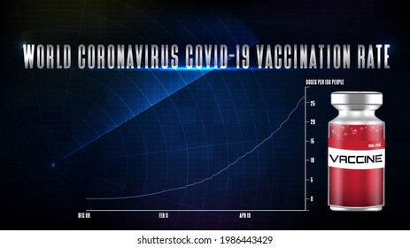 abstract background of futuristic technology World Coronavirus COVID-19 Vaccination Rate graph chart with scan interface hud  maps
