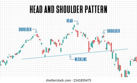 abstract background of head and shoulder pattern stock market chart graph on white background