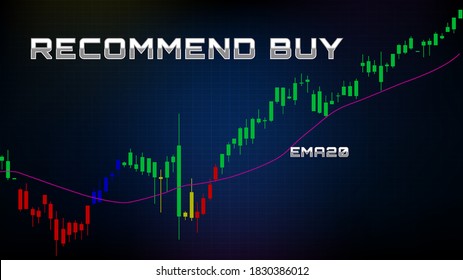 fondo abstracto de recompra con medias móviles exponenciales (EMA) mercado de valores y gráfico de velas indicador