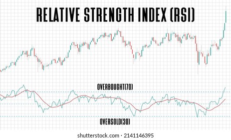 abstract background of relative strength index (RSI) stock market chart graph on white background