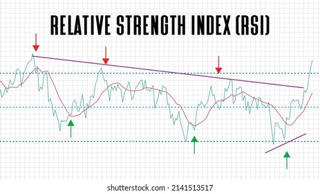 abstract background of relative strength index (RSI) stock market chart graph on white background