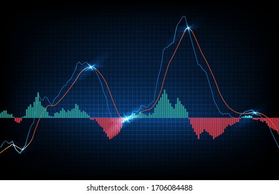 abstract background of trading stock market MACD indicator technical analysis graph, Moving Average Convergence Divergence