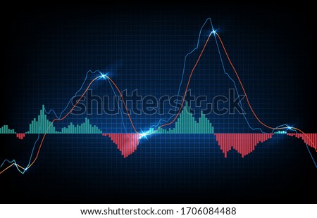 abstract background of trading stock market MACD indicator technical analysis graph, Moving Average Convergence Divergence