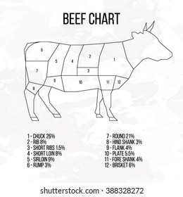 Abstract beef chart geometric lines silhouette isolated on white background vintage vector design element illustration