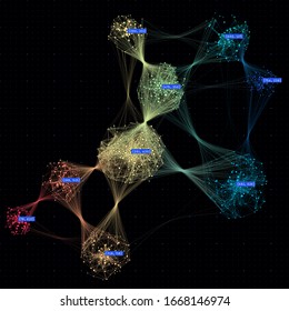 Abstract big data visualization concept. Cluster analysis. Social media graph. Distributed computing network.