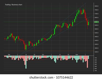 Abstract Business chart with uptrend line graph, bar chart and stock numbers in bull market with arrow up and down. Evaluation of investment risks banner. financial markets background, trading pattern