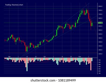 Abstract Business chart with uptrend line graph, bar chart and stock numbers in bull market with arrow up and down. Evaluation of investment risks banner. financial markets background, trading pattern