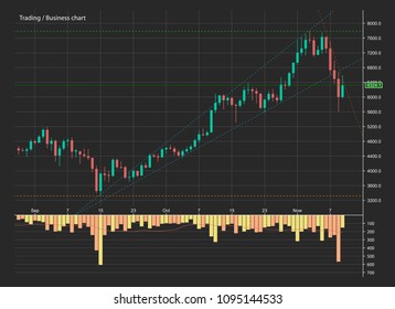 Abstract Business chart with uptrend line graph, bar chart and stock numbers in bull market with arrow up and down. Evaluation of investment risks banner. financial markets background, trading pattern