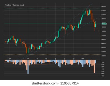 Abstract Business chart with uptrend line graph, bar chart and stock numbers in bull market with arrow up and down. Evaluation of investment risks banner. financial markets background, trading pattern