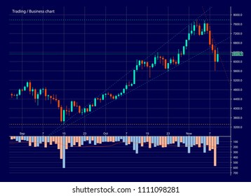 Abstract Business chart with uptrend line graph, bar chart and stock numbers in bull market with arrow up and down. Evaluation of investment risks banner. financial markets background, trading pattern