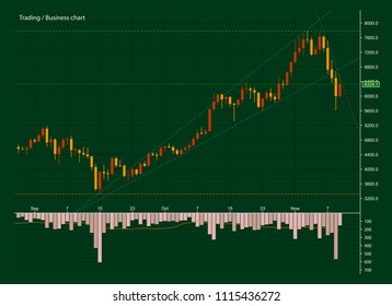 Abstract Business chart with uptrend line graph, bar chart and stock numbers in bull market with arrow up and down. Evaluation of investment risks banner. financial markets background, trading pattern