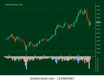 Abstract Business chart with uptrend line graph, bar chart and stock numbers in bull market with arrow up and down. Evaluation of investment risks banner. financial markets background, trading pattern