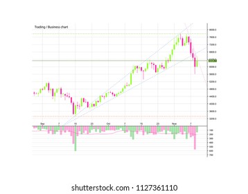 Abstract Business chart with uptrend line graph, bar chart and stock numbers in bull market with arrow up and down. Evaluation of investment risks banner. financial markets background, trading pattern