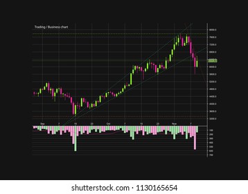 Abstract Business chart with uptrend line graph, bar chart and stock numbers in bull market with arrow up and down. Evaluation of investment risks banner. financial markets background, trading pattern