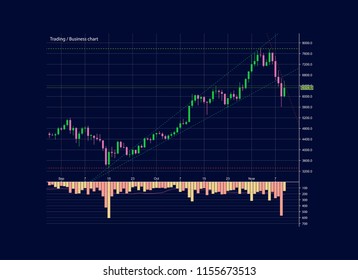Abstract Business chart with uptrend line graph, bar chart and stock numbers in bull market with arrow up and down. Evaluation of investment risks banner. financial markets background, trading pattern