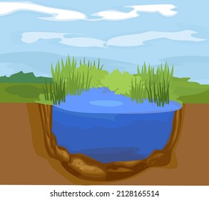 Abstract cartoon landscape with split level freshwater pond