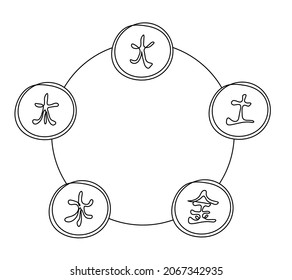 Abstrakter Kreis mit fünf Elementen des Universums und ihren Hieroglyphen (d. h. Holz, Feuer, Erde, Metall, Wasser) in Feng Shui als Linie auf weißem Hintergrund. Vektorgrafik