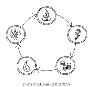 Abstract circle of universe creation with five elements (wood, fire, earth, metal, water) in feng shui as line drawing on the white background. Vector